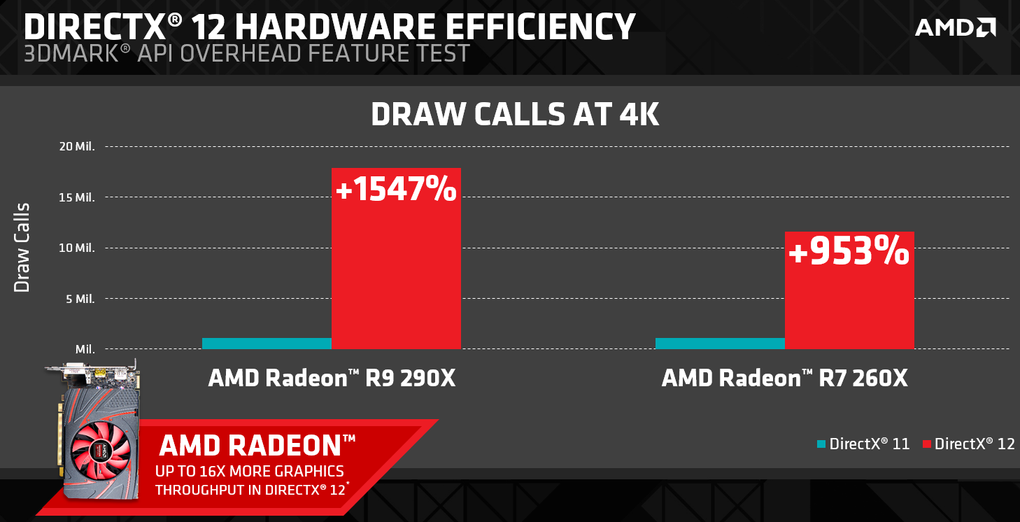 DirectX 12 Technology