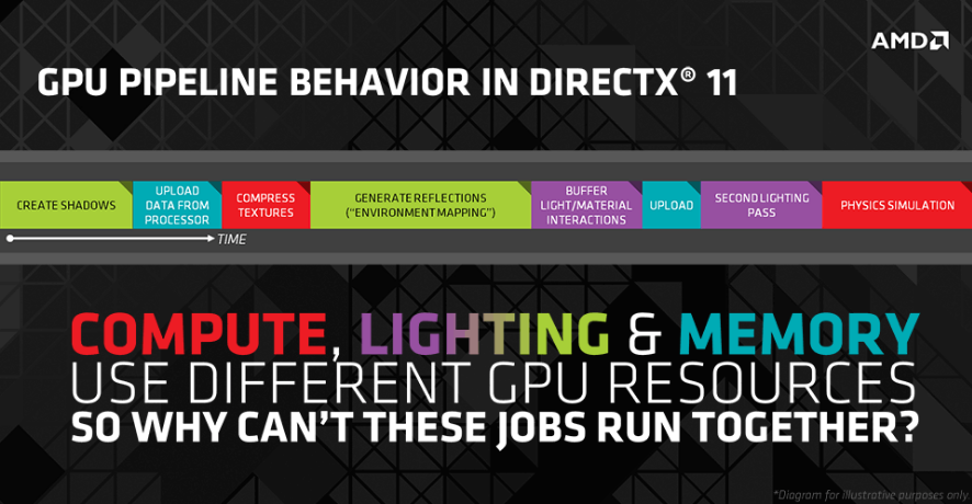 What does DirectX 12 boasting overwhelming performance mean for