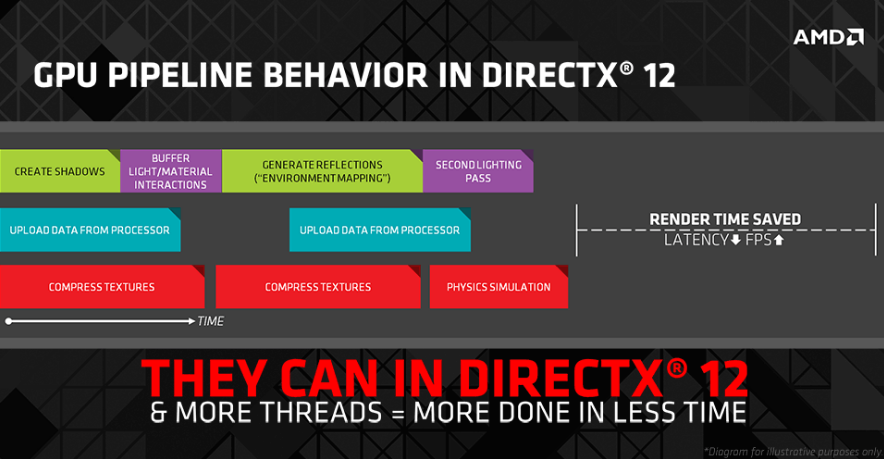 DirectX 12 vs. DirectX 11: which is better for PC gaming?