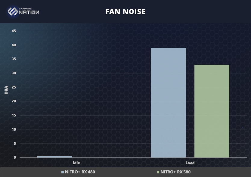 sapphire trixx custom fan curve