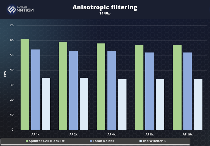 graphics card - What's the difference between Bilinear, Trilinear, and  Anisotropic texture filtering? - Arqade
