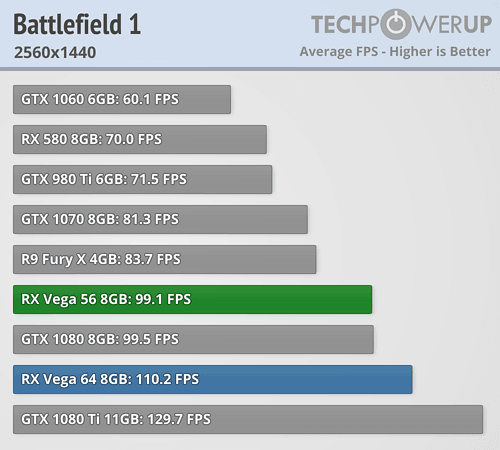 Dviratis Alkunė Steigimas Radeon Rx Vega 54 Itanu Net