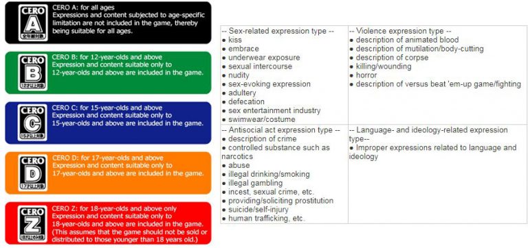 Computer Gamer Rating Scale Game Ratings - Do They Work?