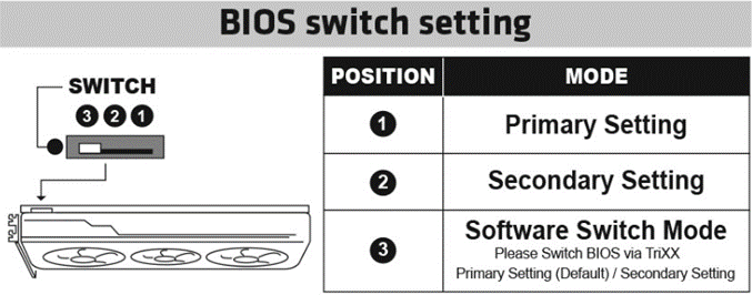 The Nitro Rx 5700 Xt Comes As A Special Edition With Argb Fans And A 6 Performance Boost Igor Slab